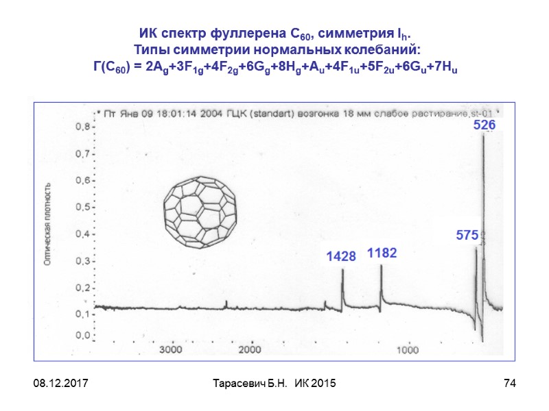 08.12.2017 Тарасевич Б.Н.  ИК 2015 74 ИК спектр фуллерена С60, симметрия Ih. 